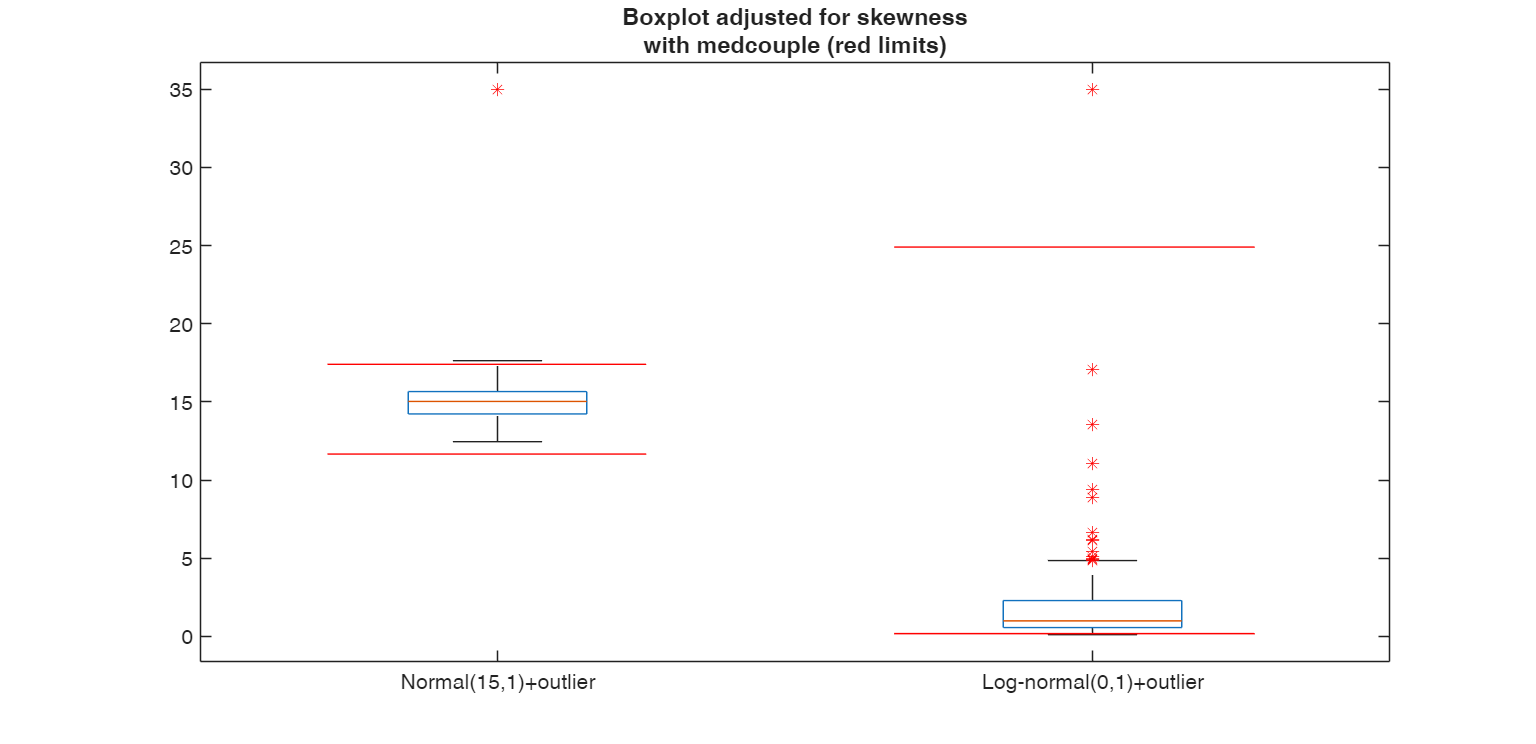 Click here for the graphical output of this example (link to Ro.S.A. website).